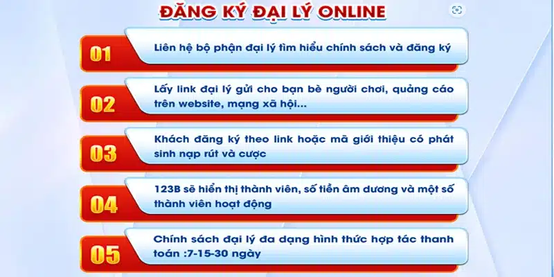 Hướng dẫn đăng ký đại lý nhà cái 123B